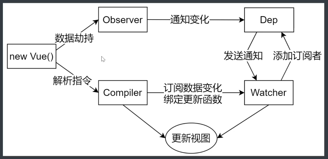 image-20221206143758453
